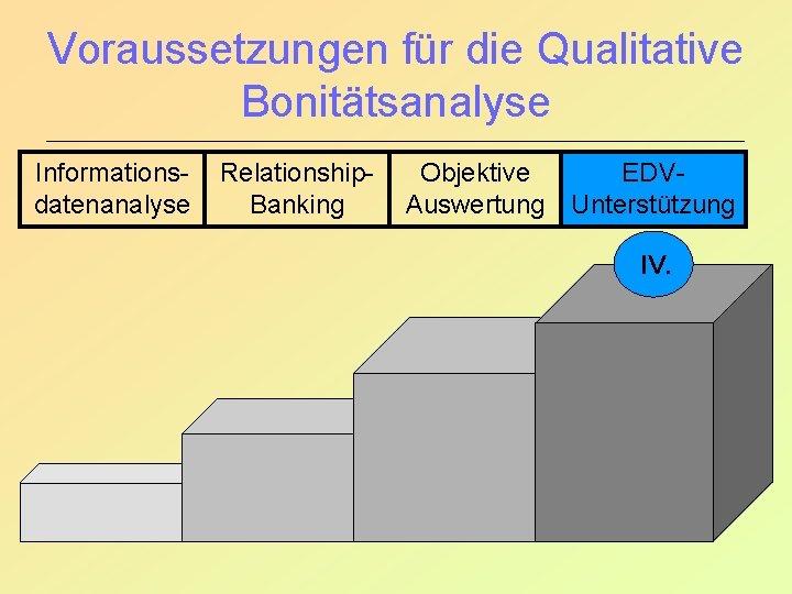 Voraussetzungen für die Qualitative Bonitätsanalyse Informationsdatenanalyse Relationship. Banking Objektive EDVAuswertung Unterstützung IV. 