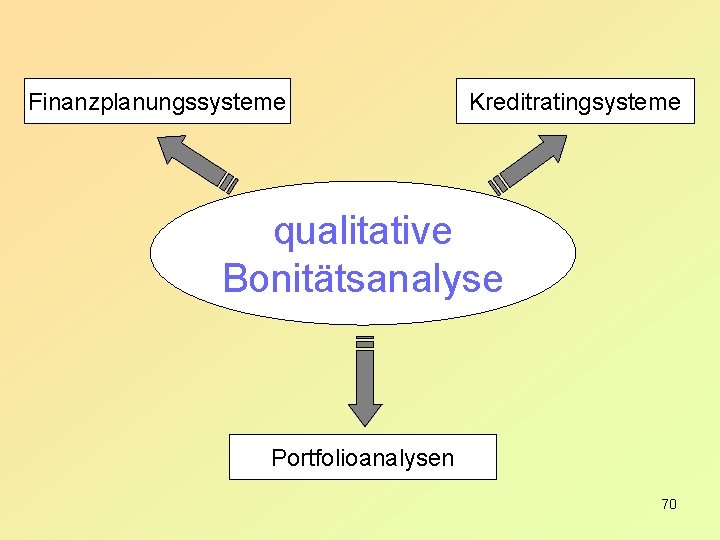 Finanzplanungssysteme Kreditratingsysteme qualitative Bonitätsanalyse Portfolioanalysen 70 