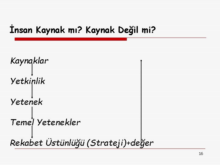 İnsan Kaynak mı? Kaynak Değil mi? Kaynaklar Yetkinlik Yetenek Temel Yetenekler Rekabet Üstünlüğü (Strateji)+değer