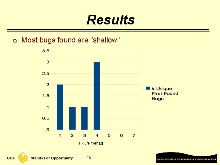 Results q Most bugs found are “shallow” Figure from [2] 19 