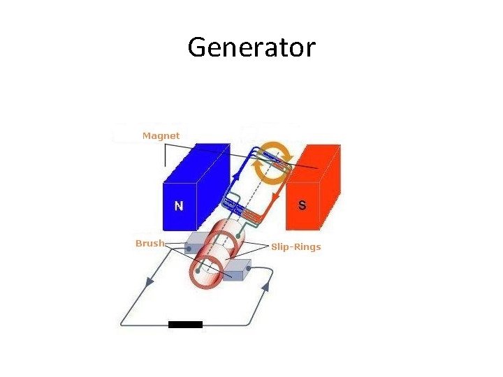 Generator 