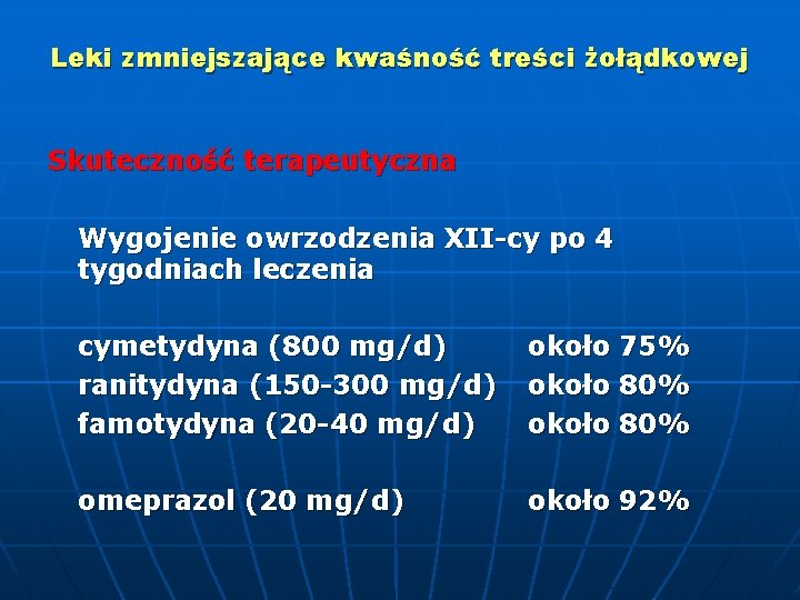 Leki zmniejszające kwaśność treści żołądkowej Skuteczność terapeutyczna Wygojenie owrzodzenia XII-cy po 4 tygodniach leczenia