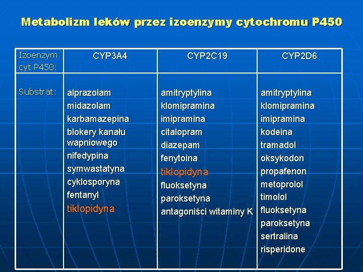 Metabolizm leków przez izoenzymy cytochromu P 450 Izoenzym cyt P 450: CYP 3 A