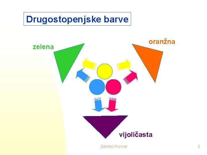 Drugostopenjske barve oranžna zelena vijoličasta Zdenko Puncer 3 