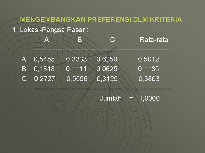 MENGEMBANGKAN PREFERENSI DLM KRITERIA 1. Lokasi-Pangsa Pasar : A B C Rata-rata ------------------------------A 0,