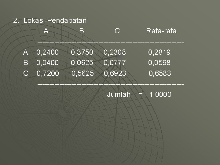 2. Lokasi-Pendapatan A B C Rata-rata ------------------------------A 0, 2400 0, 3750 0, 2308 0,