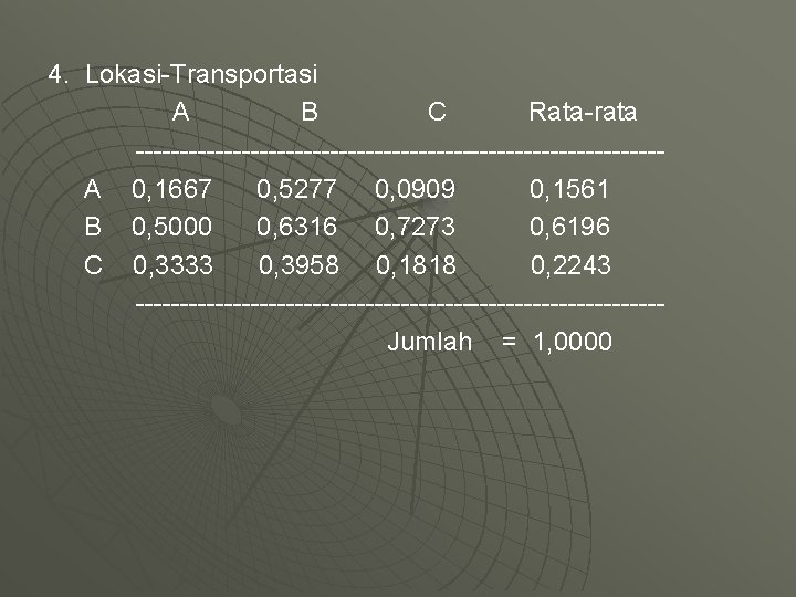 4. Lokasi-Transportasi A B C Rata-rata ------------------------------A 0, 1667 0, 5277 0, 0909 0,