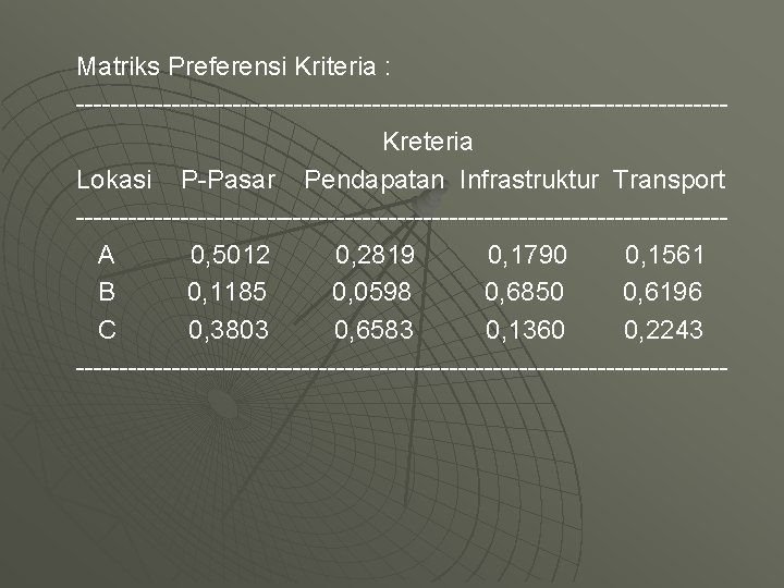 Matriks Preferensi Kriteria : -------------------------------------Kreteria Lokasi P-Pasar Pendapatan Infrastruktur Transport -------------------------------------A 0, 5012 0,