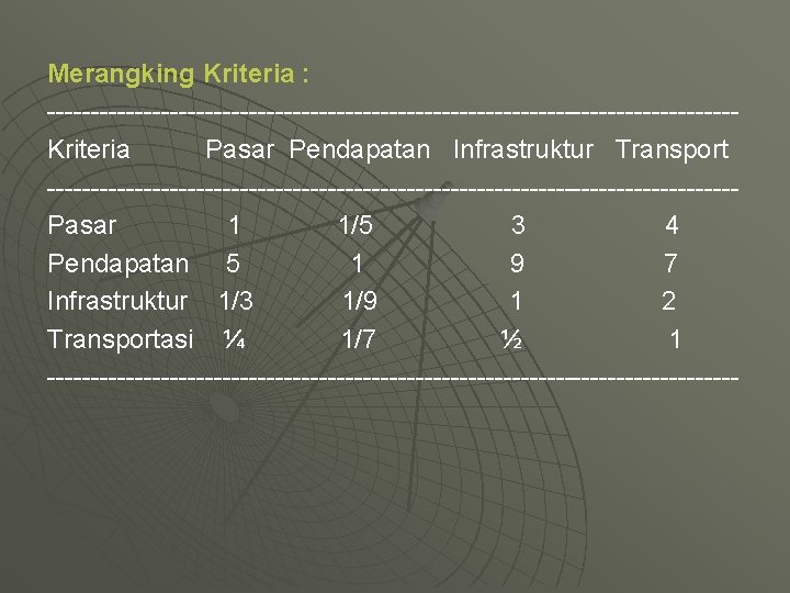 Merangking Kriteria : ---------------------------------------Kriteria Pasar Pendapatan Infrastruktur Transport ---------------------------------------Pasar 1 1/5 3 4 Pendapatan