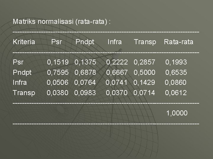 Matriks normalisasi (rata-rata) : ---------------------------------------Kriteria Psr Pndpt Infra Transp Rata-rata ---------------------------------------Psr 0, 1519 0,