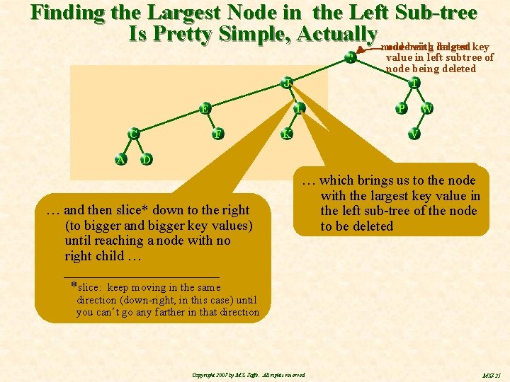 Finding the Largest Node in the Left Sub-tree Is Pretty Simple, Actually nodebeing with