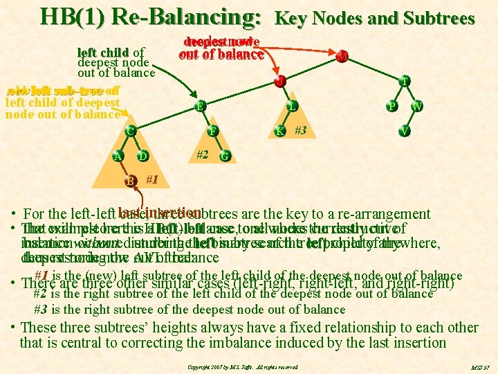 HB(1) Re-Balancing: left child of deepest node out of balance new old left sub-tree