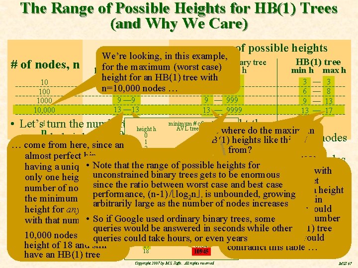 The Range of Possible Heights for HB(1) Trees (and Why We Care) # of