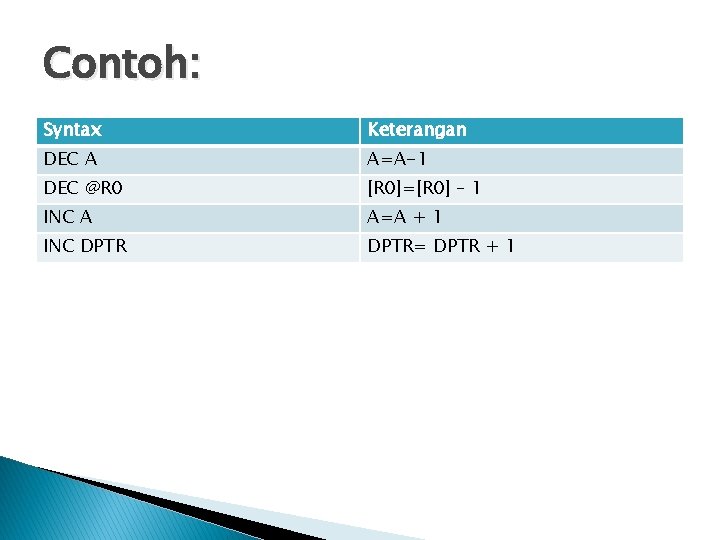 Contoh: Syntax Keterangan DEC A A=A-1 DEC @R 0 [R 0]=[R 0] – 1