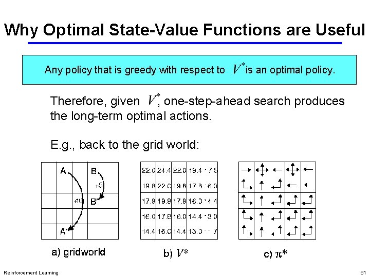 Why Optimal State-Value Functions are Useful Any policy that is greedy with respect to