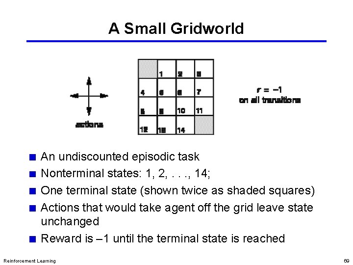 A Small Gridworld An undiscounted episodic task Nonterminal states: 1, 2, . . .