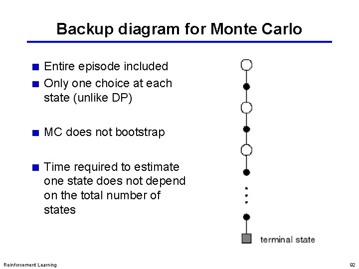 Backup diagram for Monte Carlo Entire episode included Only one choice at each state