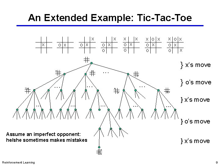 An Extended Example: Tic-Tac-Toe X X O X x . . . O X