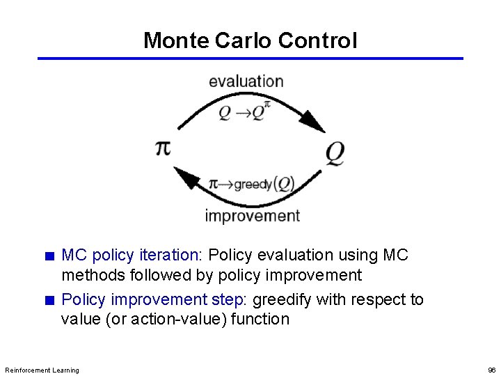 Monte Carlo Control MC policy iteration: Policy evaluation using MC methods followed by policy