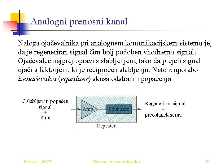 Analogni prenosni kanal Naloga ojačevalnika pri analognem komunikacijskem sistemu je, da je regeneriran signal