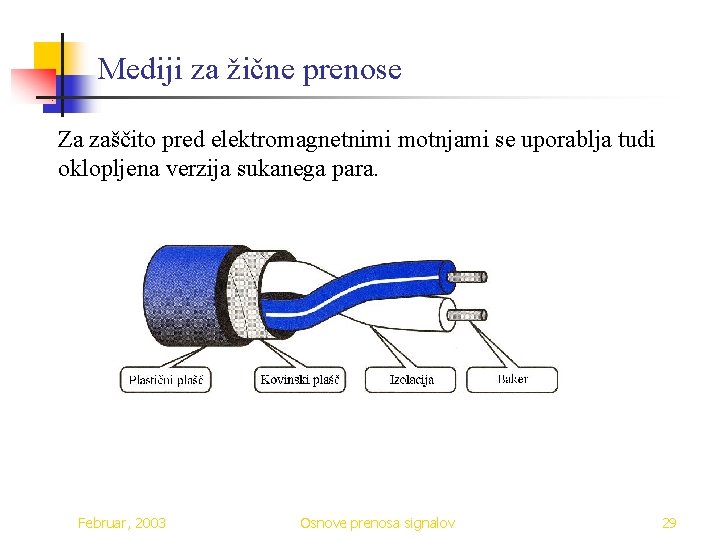 Mediji za žične prenose Za zaščito pred elektromagnetnimi motnjami se uporablja tudi oklopljena verzija