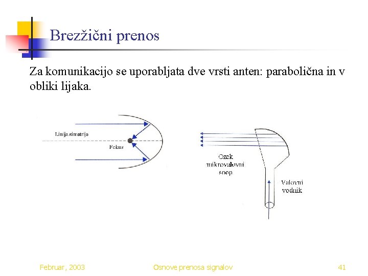 Brezžični prenos Za komunikacijo se uporabljata dve vrsti anten: parabolična in v obliki lijaka.