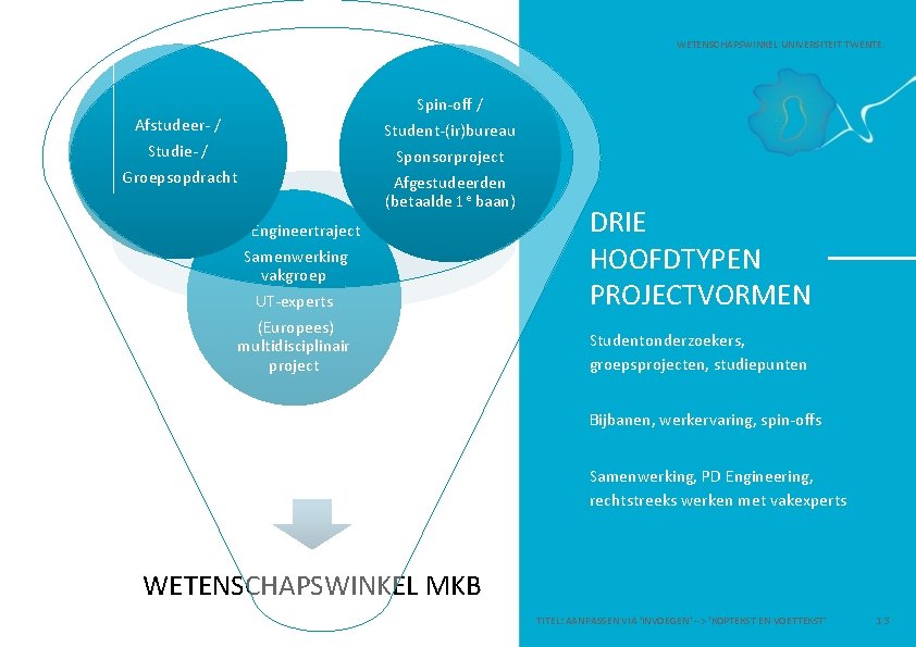 WETENSCHAPSWINKEL UNIVERSITEIT TWENTE. Spin-off / Afstudeer- / Student-(ir)bureau Studie- / Groepsopdracht Sponsorproject Afgestudeerden (betaalde