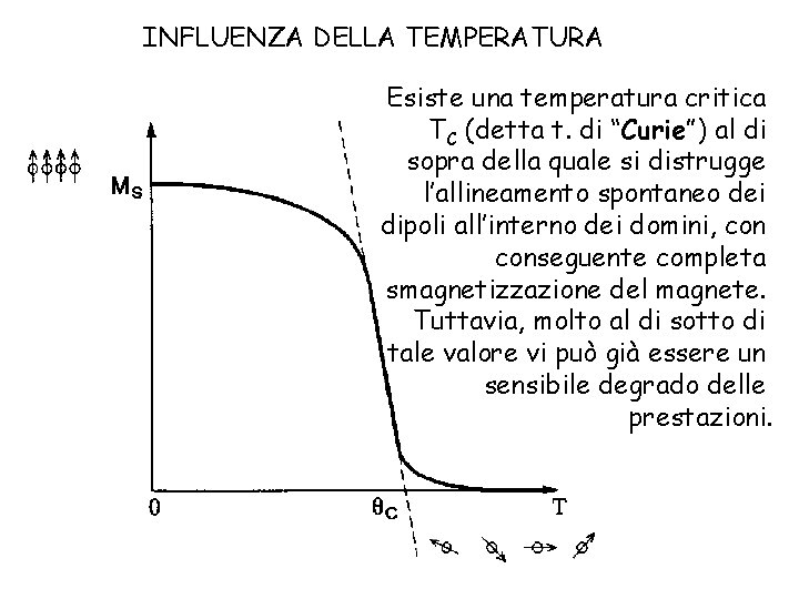 INFLUENZA DELLA TEMPERATURA Esiste una temperatura critica TC (detta t. di “Curie”) al di