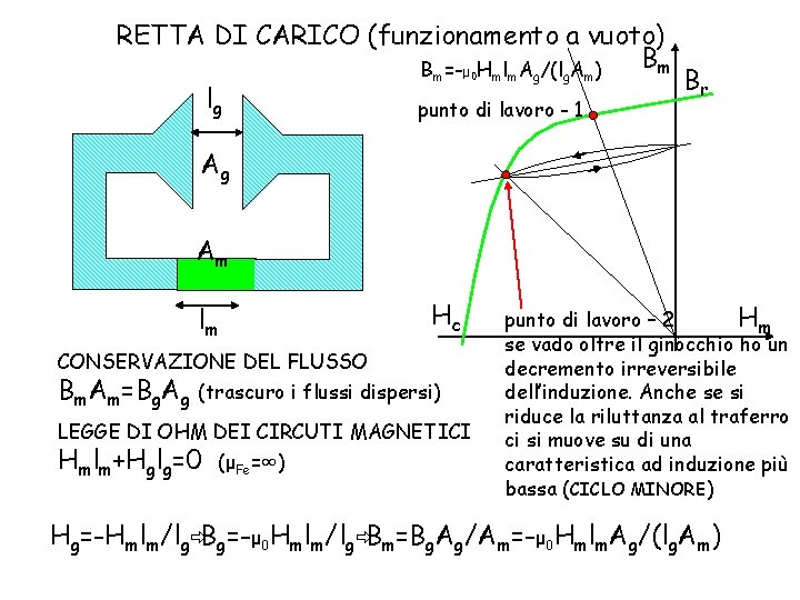 RETTA DI CARICO (funzionamento a vuoto) Bm B =-μ H l A /(l A