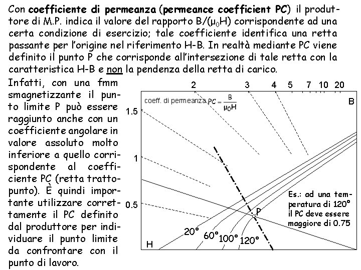 Con coefficiente di permeanza (permeance coefficient PC) il produttore di M. P. indica il
