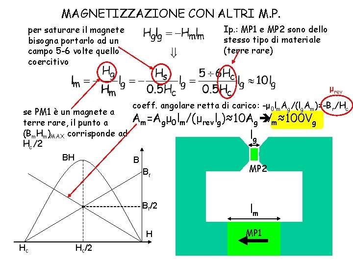 MAGNETIZZAZIONE CON ALTRI M. P. Ip. : MP 1 e MP 2 sono dello