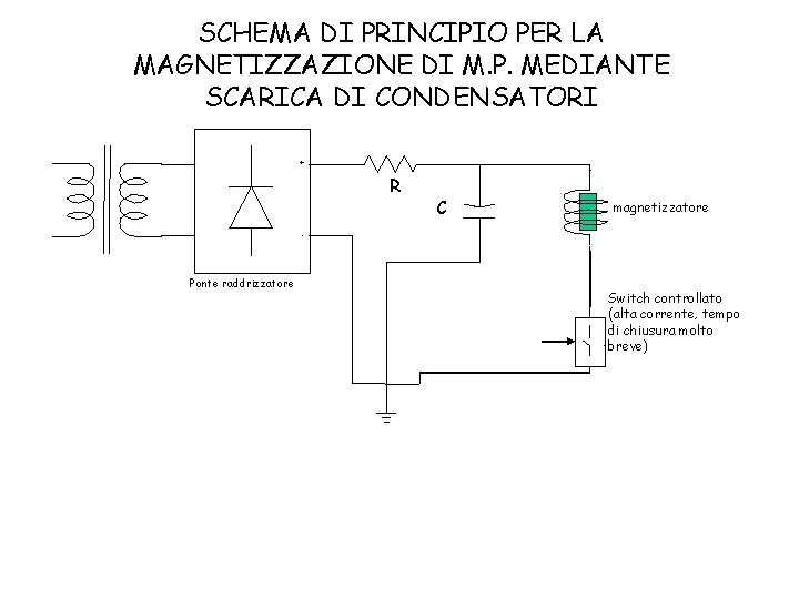 SCHEMA DI PRINCIPIO PER LA MAGNETIZZAZIONE DI M. P. MEDIANTE SCARICA DI CONDENSATORI +