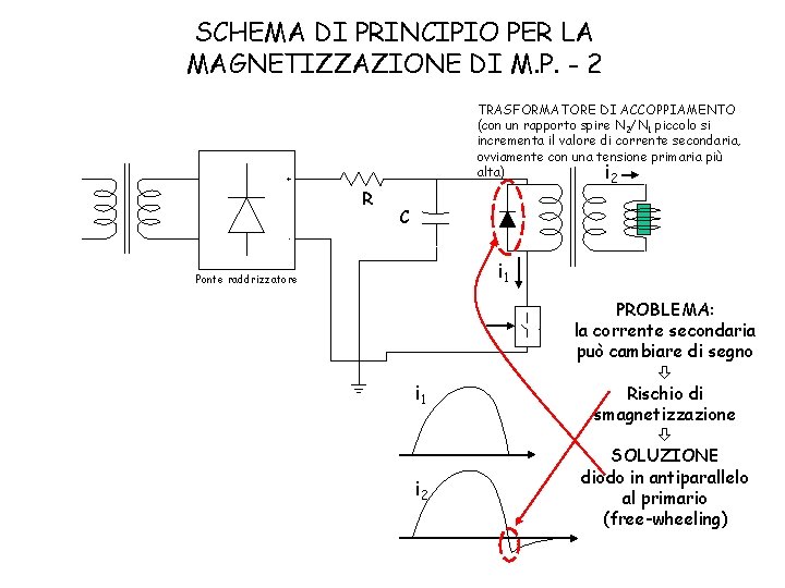 SCHEMA DI PRINCIPIO PER LA MAGNETIZZAZIONE DI M. P. - 2 TRASFORMATORE DI ACCOPPIAMENTO