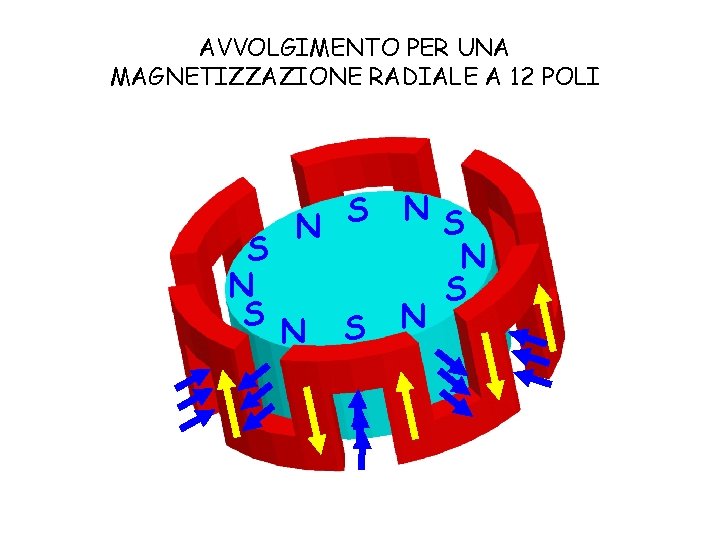 AVVOLGIMENTO PER UNA MAGNETIZZAZIONE RADIALE A 12 POLI S N N S S N