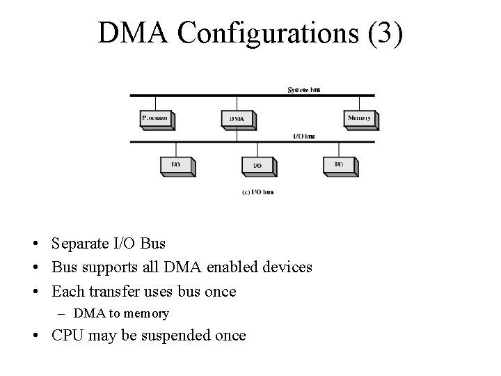 DMA Configurations (3) • Separate I/O Bus • Bus supports all DMA enabled devices