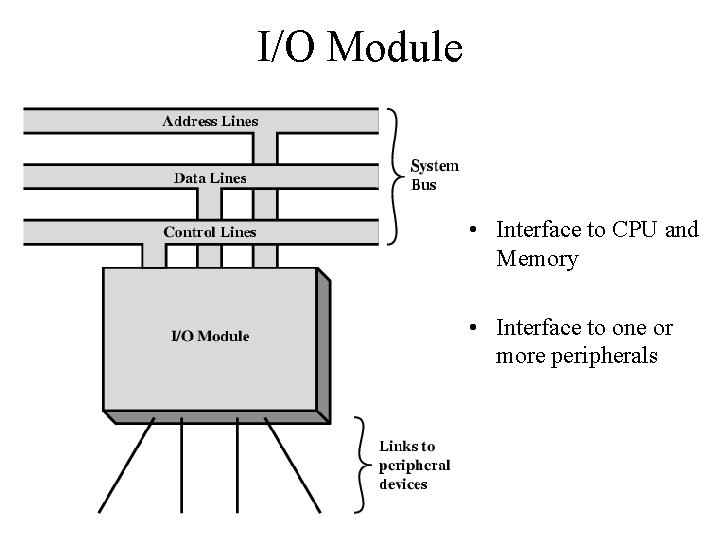 I/O Module • Interface to CPU and Memory • Interface to one or more