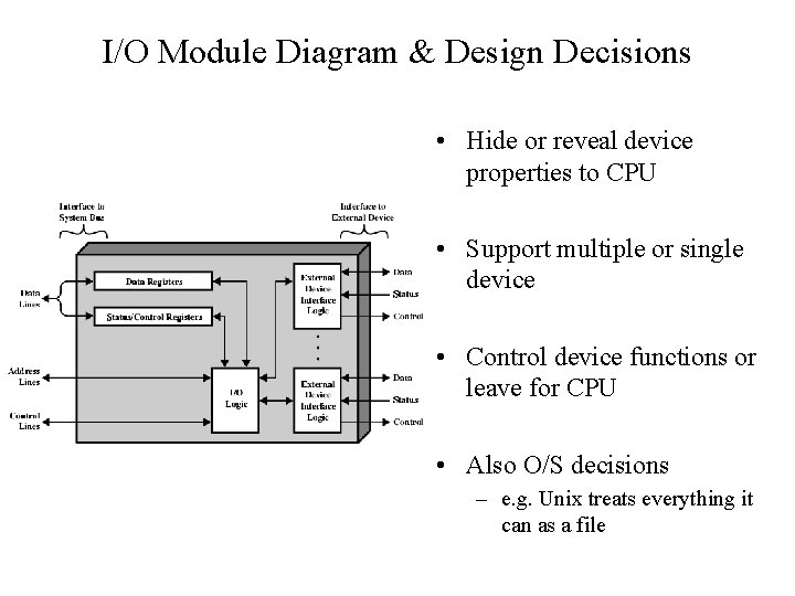 I/O Module Diagram & Design Decisions • Hide or reveal device properties to CPU