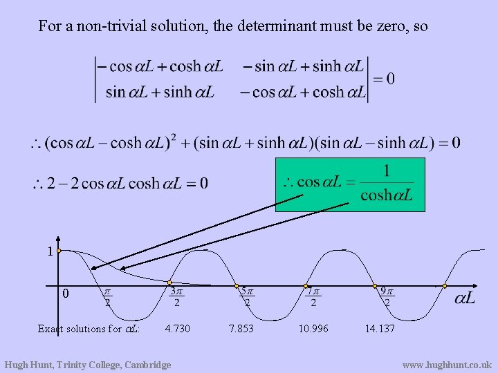 For a non-trivial solution, the determinant must be zero, so 1 0 Exact solutions