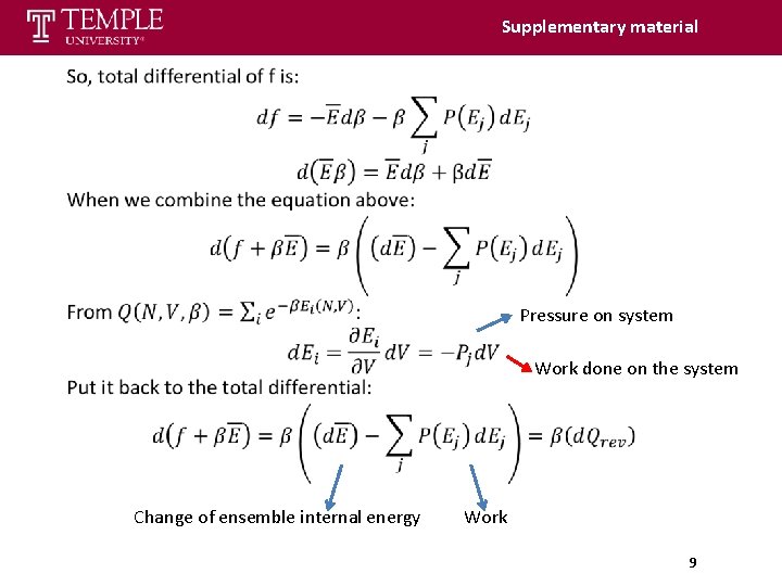 Supplementary material Pressure on system Work done on the system Change of ensemble internal