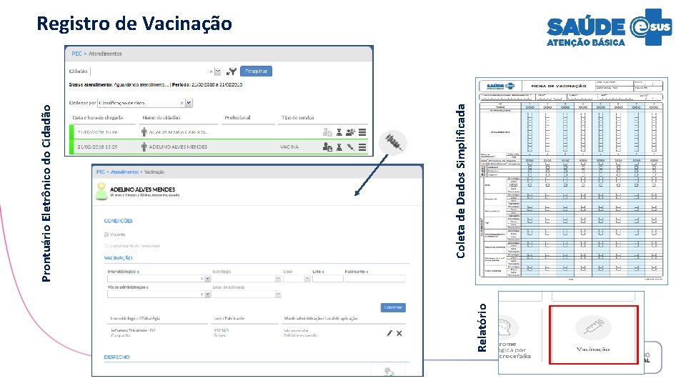 Relatório Coleta de Dados Simplificada Prontuário Eletrônico do Cidadão Registro de Vacinação 