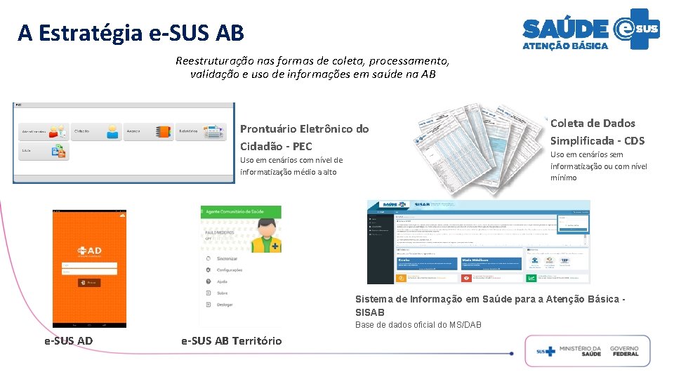 A Estratégia e-SUS AB Reestruturação nas formas de coleta, processamento, validação e uso de