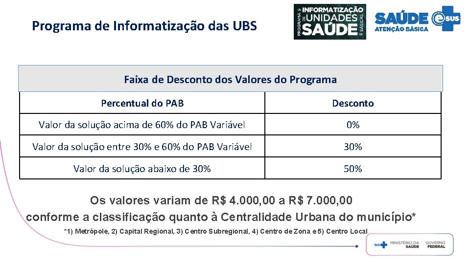 Programa de Informatização das UBS Faixa de Desconto dos Valores do Programa Percentual do