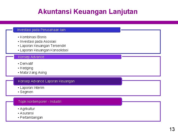 Akuntansi Keuangan Lanjutan Investasi pada Perusahaan lain • Kombinasi Bisnis • Investasi pada Asosiasi