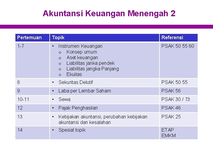 Akuntansi Keuangan Menengah 2 Pertemuan Topik Referensi 1 -7 • Instrumen Keuangan o Konsep