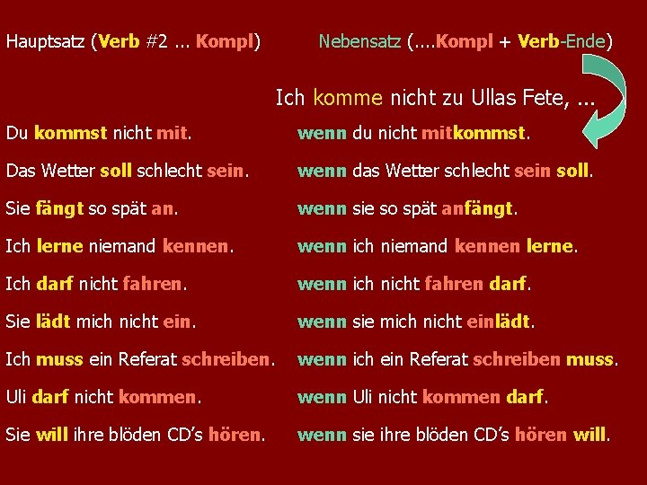 Hauptsatz (Verb #2. . . Kompl) Nebensatz (. . Kompl + Verb-Ende) Ich komme Hauptsatz (Verb #2. . . Kompl) Nebensatz (. . Kompl + Verb-Ende) Ich komme