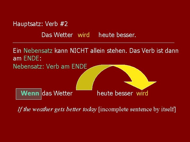 Hauptsatz: Verb #2 Das Wetter wird heute besser. Ein Nebensatz kann NICHT allein stehen. Hauptsatz: Verb #2 Das Wetter wird heute besser. Ein Nebensatz kann NICHT allein stehen.