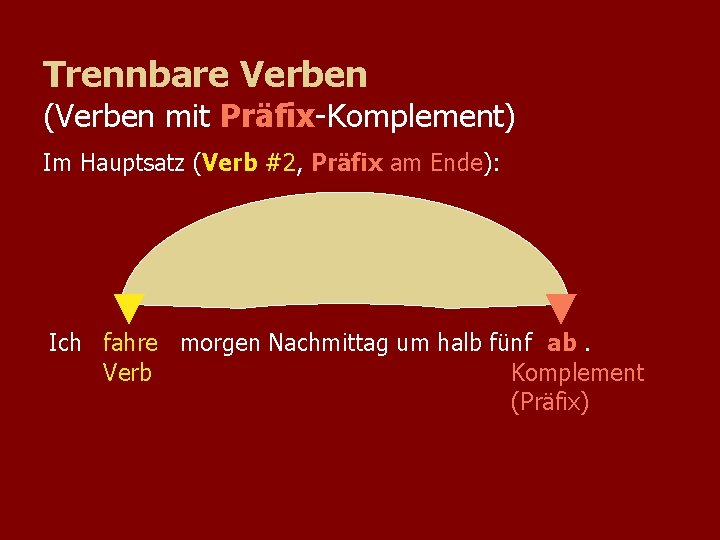 Trennbare Verben (Verben mit Präfix-Komplement) Im Hauptsatz (Verb #2, Präfix am Ende): Ich fahre