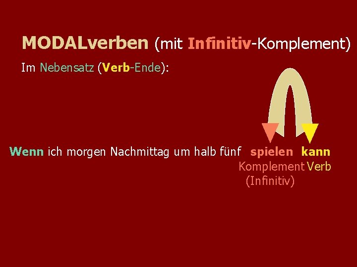 MODALverben (mit Infinitiv-Komplement) Im Nebensatz (Verb-Ende): Wenn ich morgen Nachmittag um halb fünf spielen MODALverben (mit Infinitiv-Komplement) Im Nebensatz (Verb-Ende): Wenn ich morgen Nachmittag um halb fünf spielen