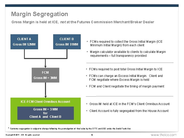 Margin Segregation Gross Margin is held at ICE, not at the Futures Commission Merchant/Broker