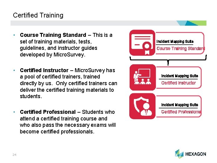 Certified Training • Course Training Standard – This is a set of training materials,